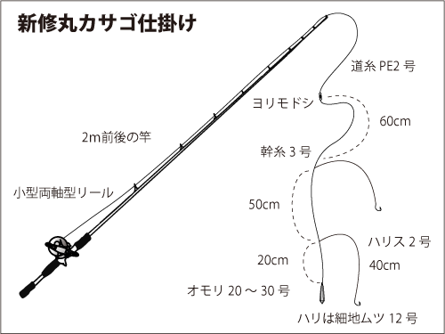 オリジナル 仕掛け